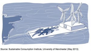 Offshore wind connection copy