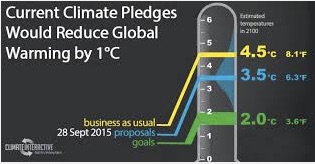 110115-Climate pledges copy